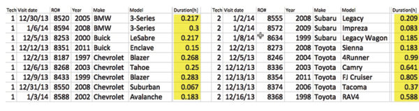 chart 2