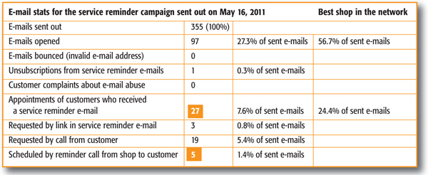 Chart 2